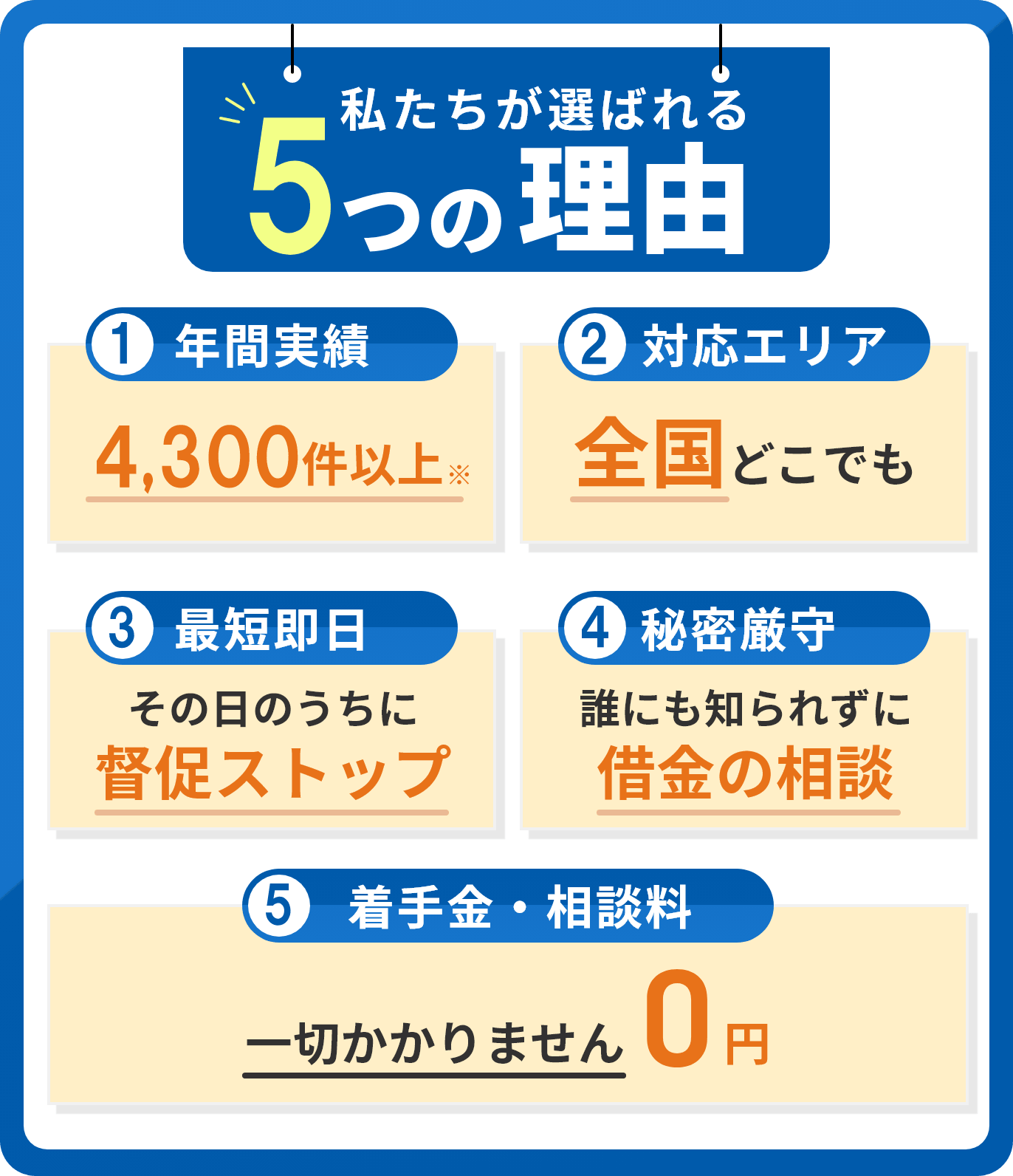 私たちが選ばれる5つの理由
