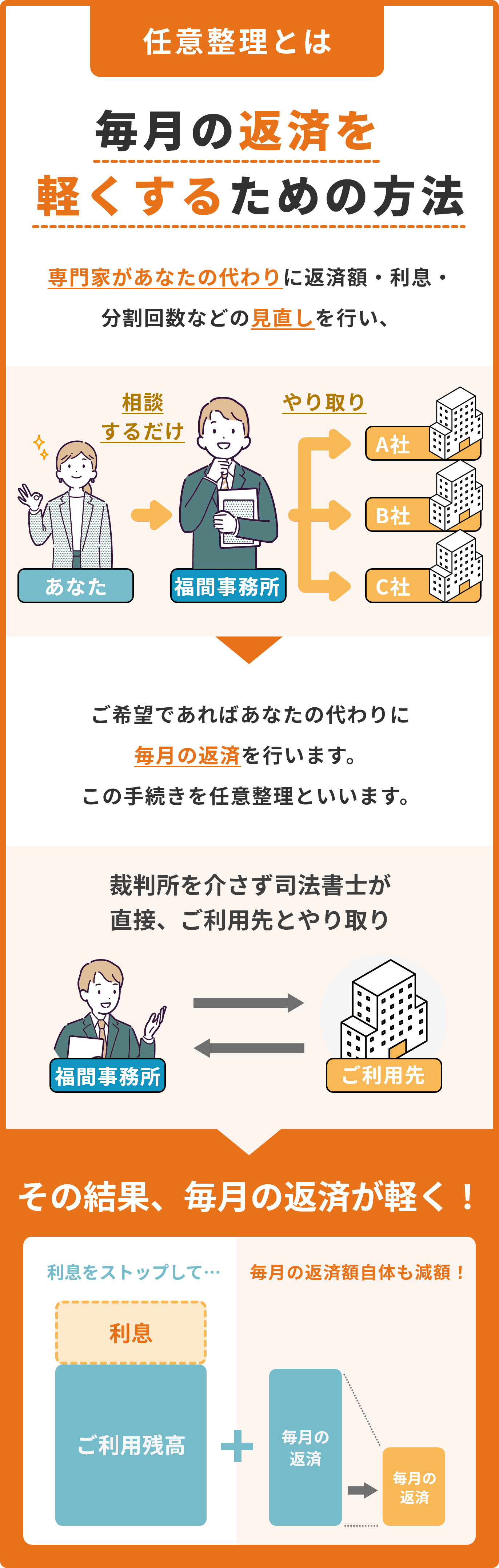 任意整理とは毎月の返済を軽くするための方法