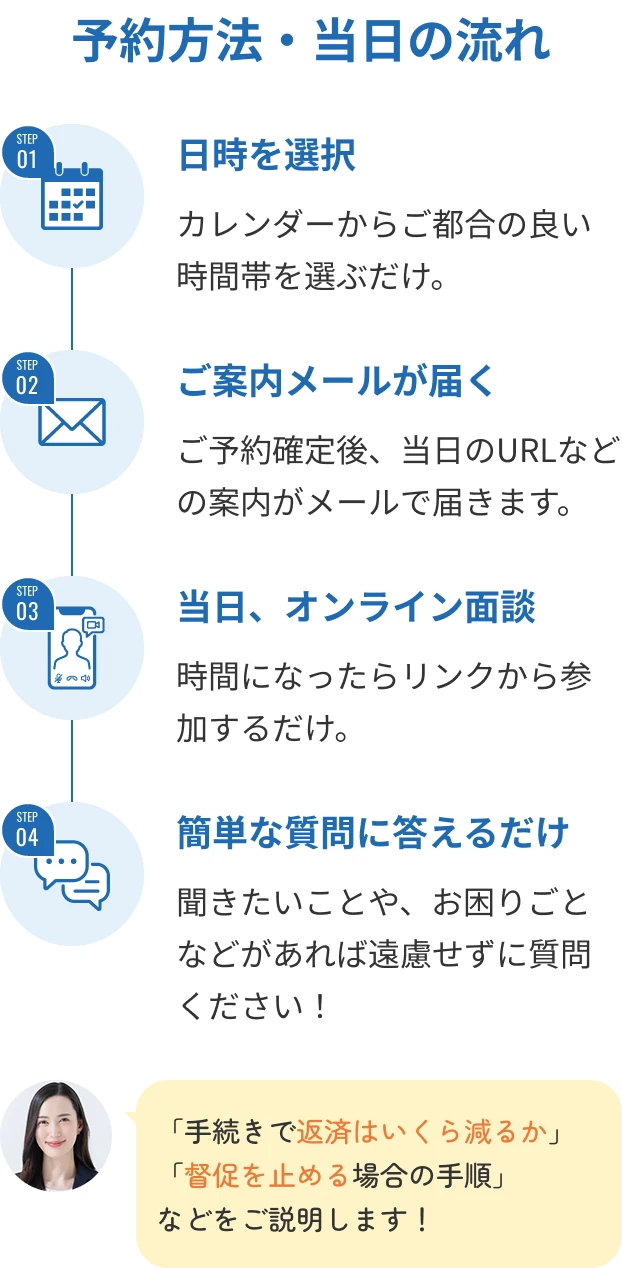 予約方法・当日の流れ STEP01 日時を選択 カレンダーからご都合の良い時間帯を選ぶだけ。STEP02 ご案内メールが届く ご予約確定後、当日のURLなどの案内がメールで届きます。STEP03 当日、オンライン面談 時間になったらリンクから参加するだけ。STEP04 簡単な質問に答えるだけ 聞きたいことや、お困りごとなどがあれば遠慮せずに質問ください！ 「手続きで返済はいくら減るか」「督促を止める場合の手順」などをご説明します！